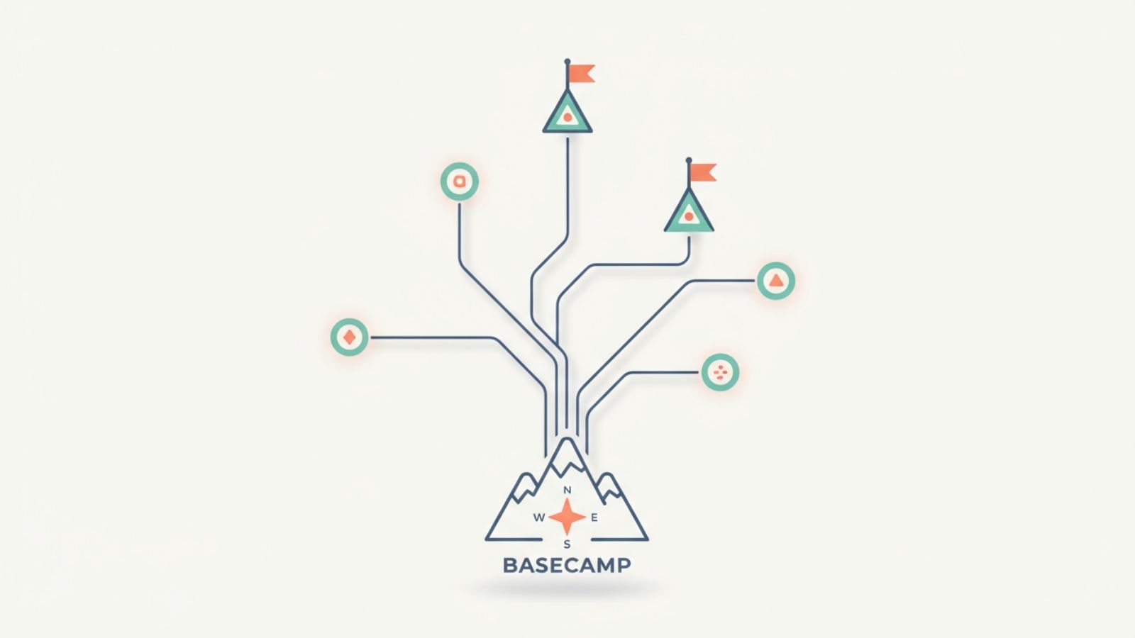 Abstract map of branching learning paths with compass and waypoints.